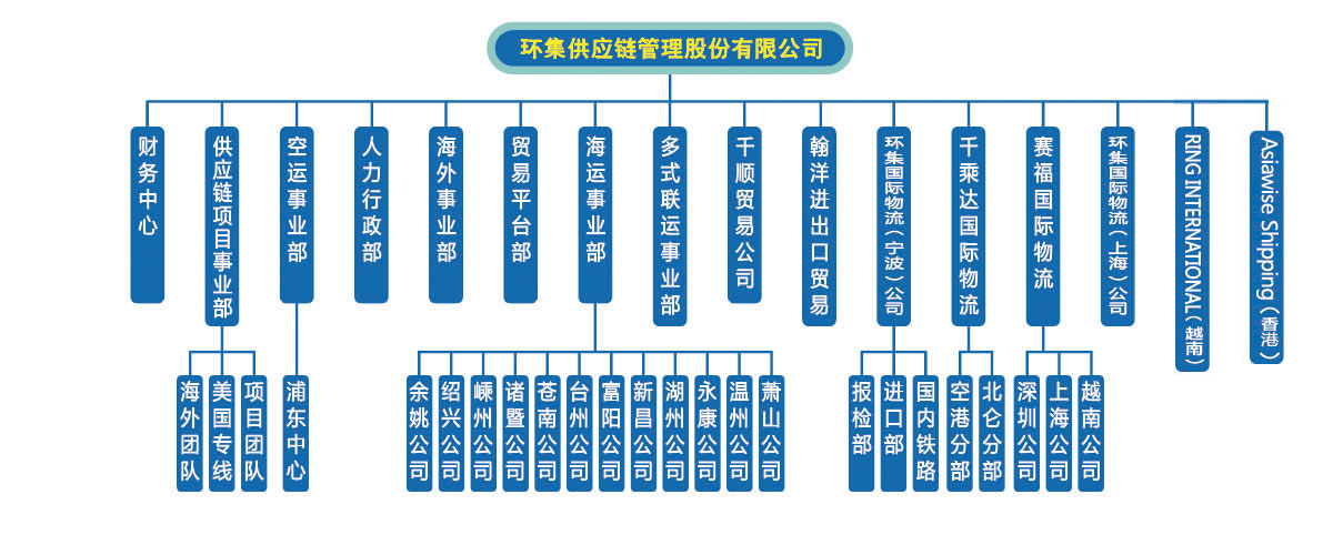 組織架構(gòu)環(huán)集好.jpg